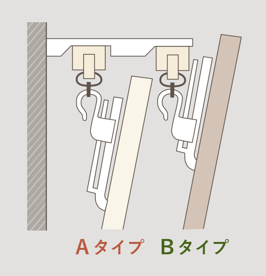 正面付けダブル