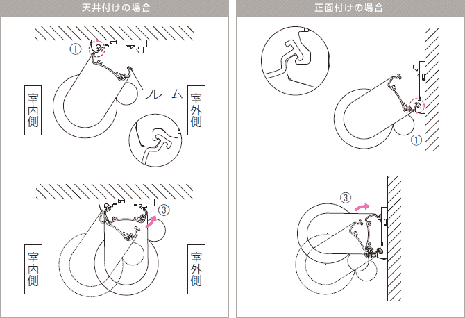 製品の取り付け