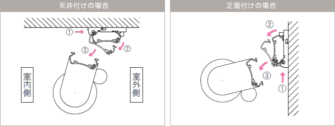製品の取り外し