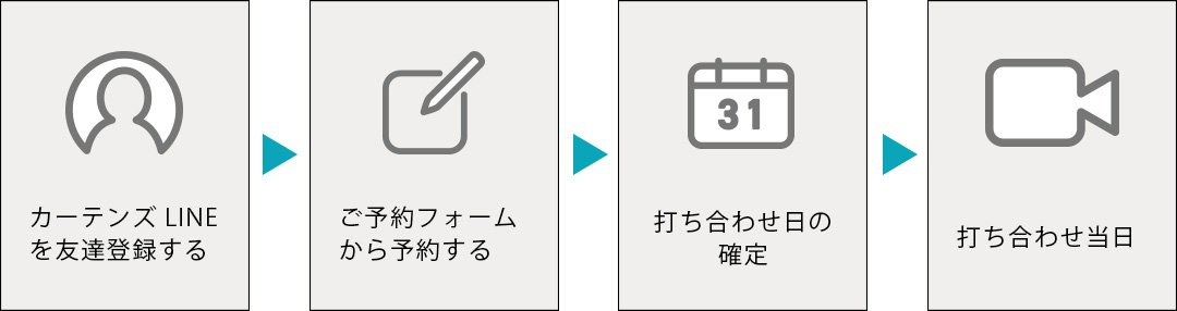 ご予約から当日までの流れ