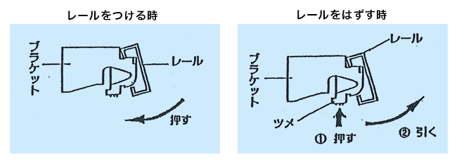 正面付けコード式4