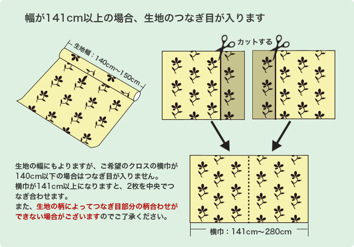つなぎ目について