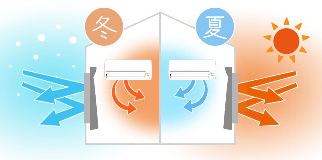 遮熱と保温