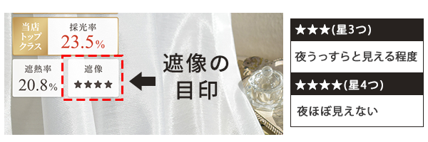 商品画像の遮像の★の数が遮像レベルの目印です