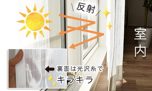 ミラーレースカーテンの仕組みのイメージ画像