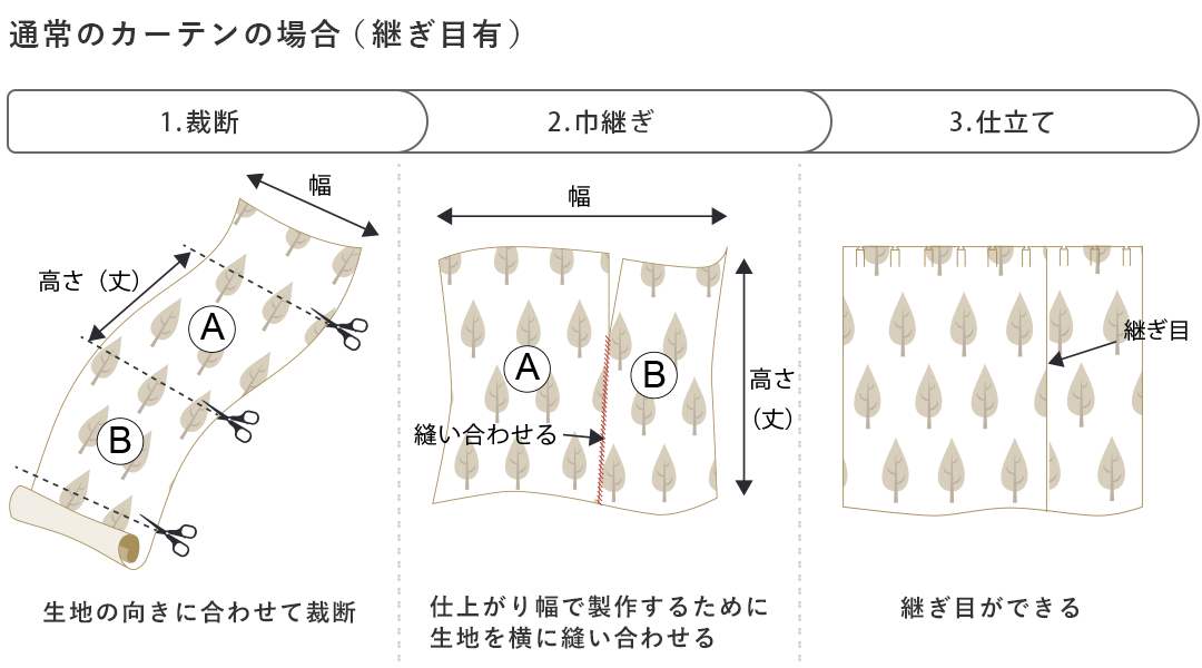 継ぎ目があるカーテン