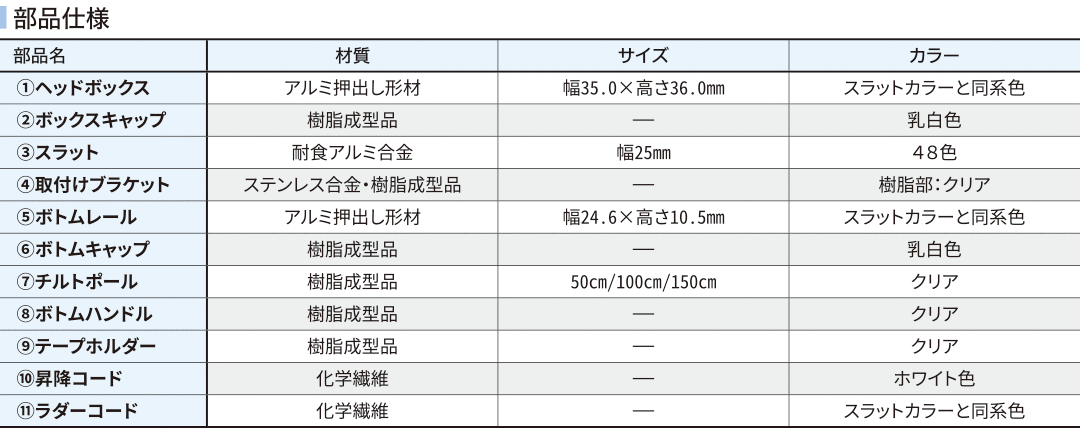 コードレス部品仕様
