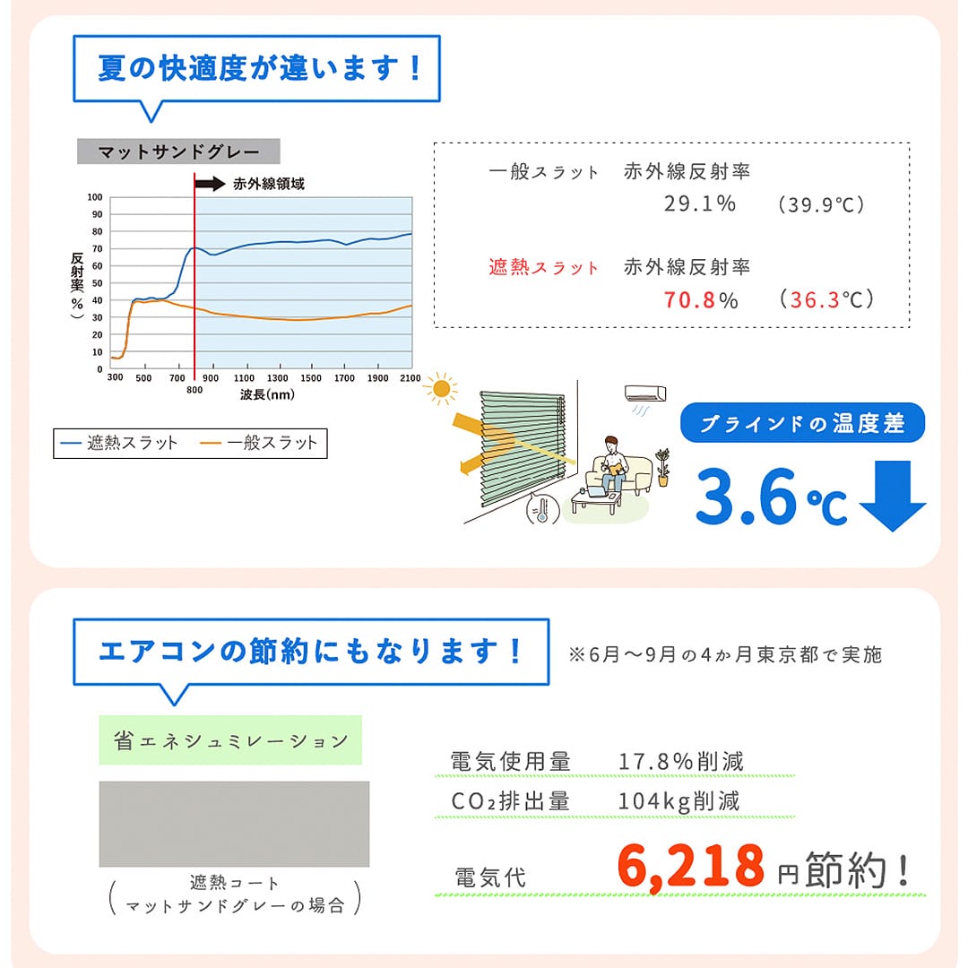 一拭きでお手入れ簡単なフッ素遮熱アルミブラインド| カーテン通販専門