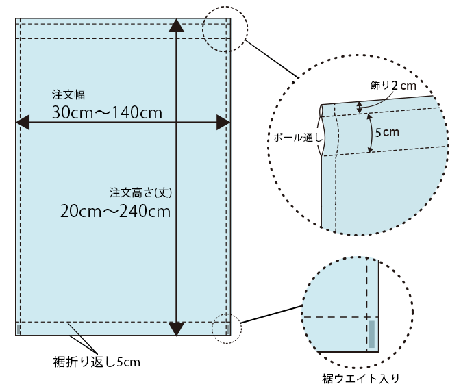 カフェカーテン縫製仕様