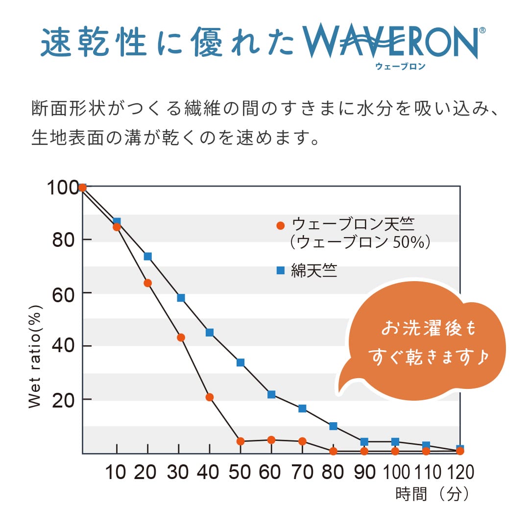 帝人フロンティアの遮像素材『ウェーブロン』を使用
