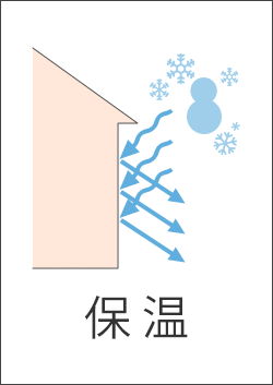 保温
