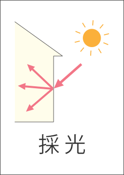 採光