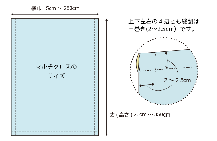 マルチクロス・フリークロスの仕様