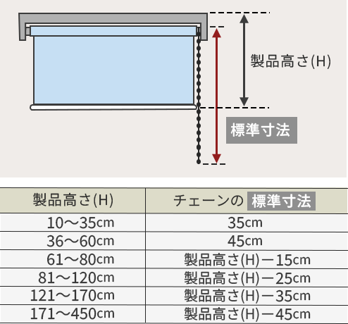 チェーンの長さ