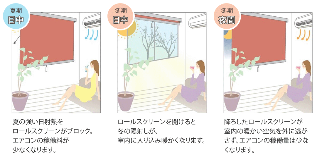 ロールスクリーン 遮熱効果 季節での効果
