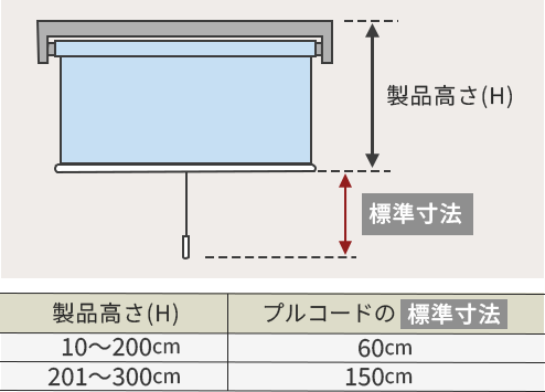 プルコードの長さ