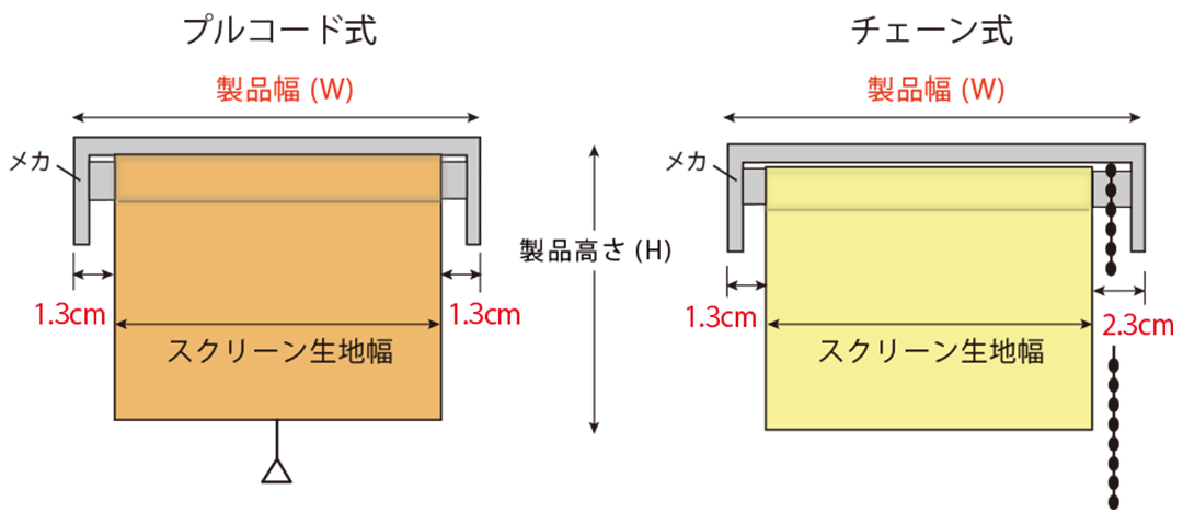 ご購入前に必ずお読みください