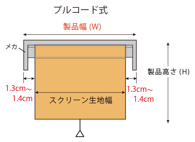 ロールスクリーンメカ説明
