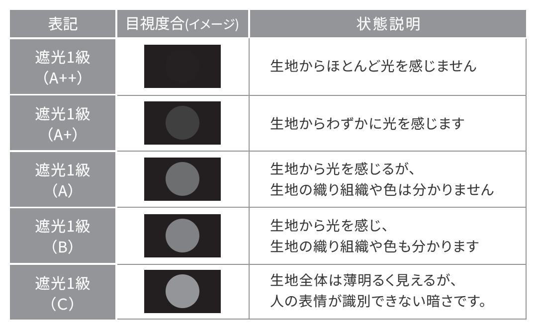 NIF法（遮光カーテンの遮光性評価方法）