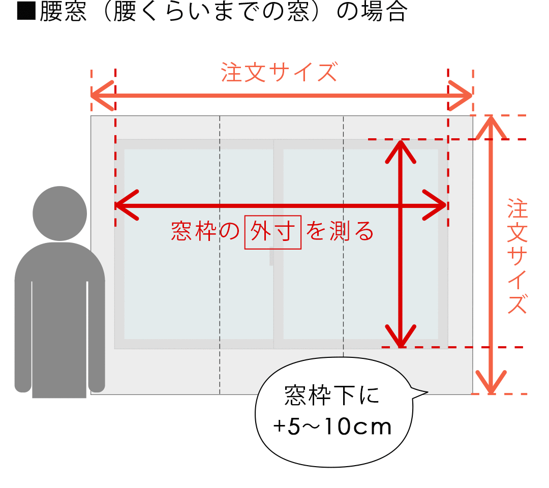 正面付けの測り方｜腰窓の場合