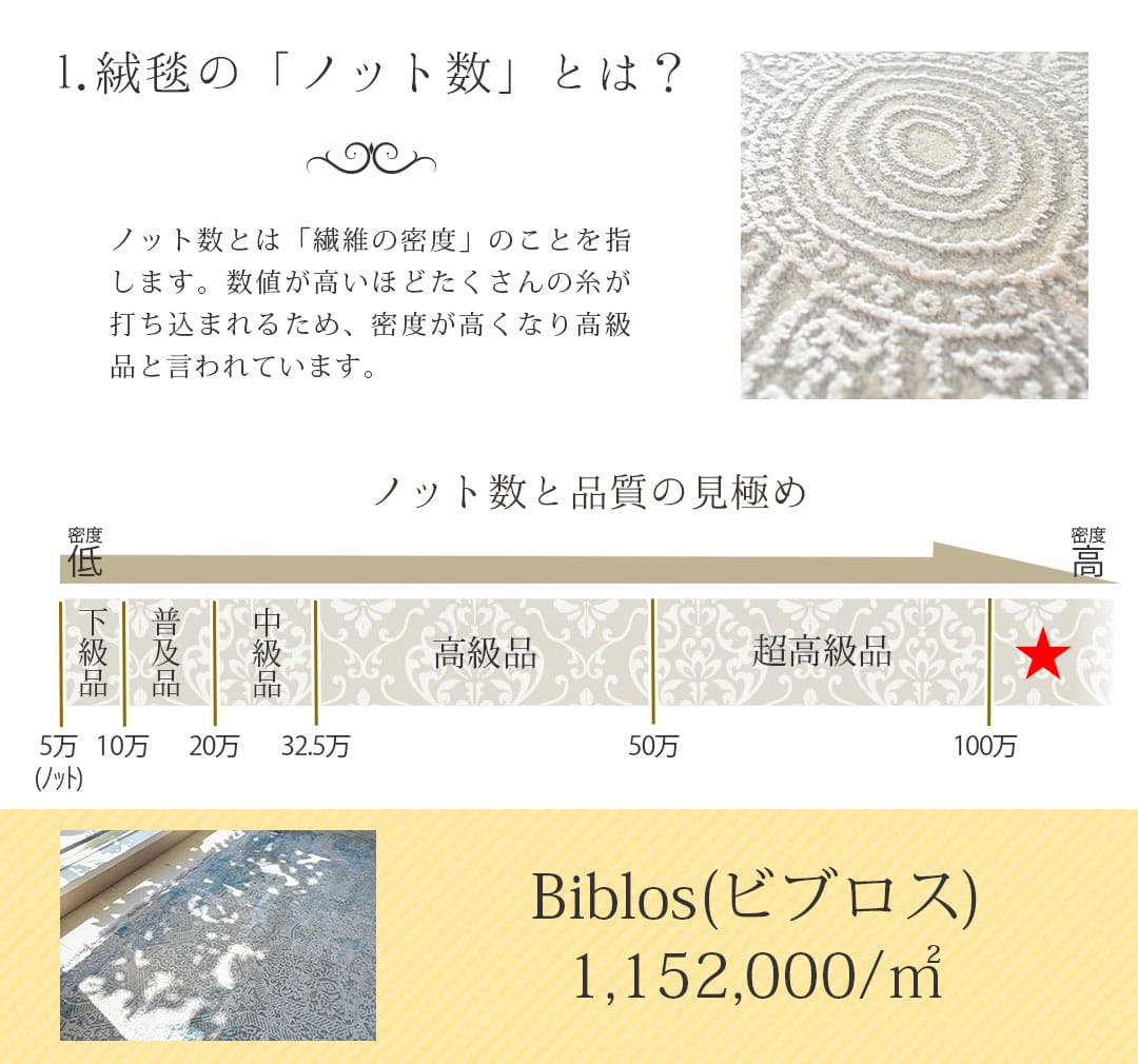 トルコ絨毯説明