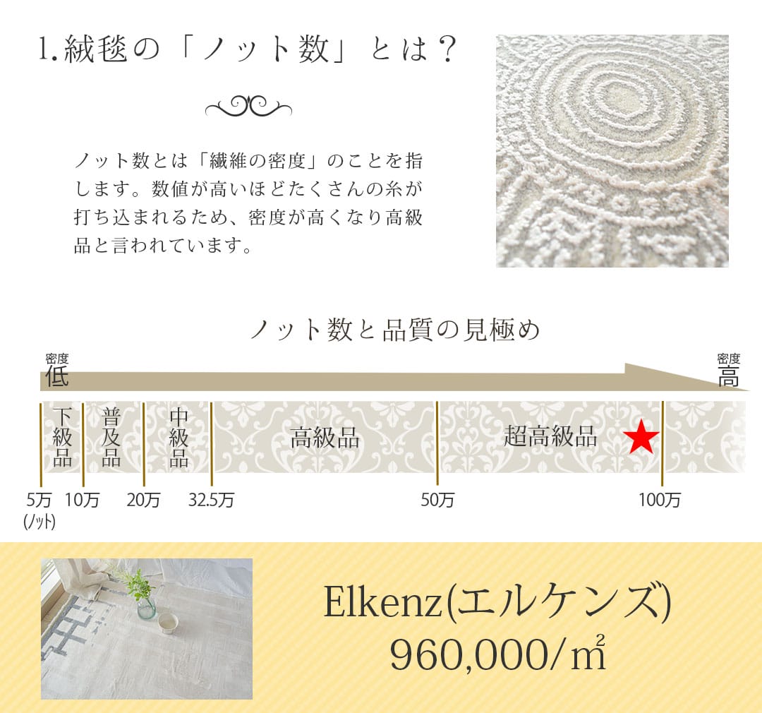 トルコ絨毯説明