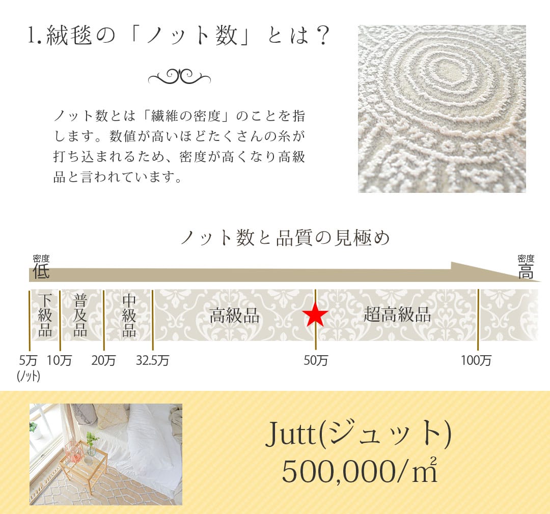 トルコ絨毯説明