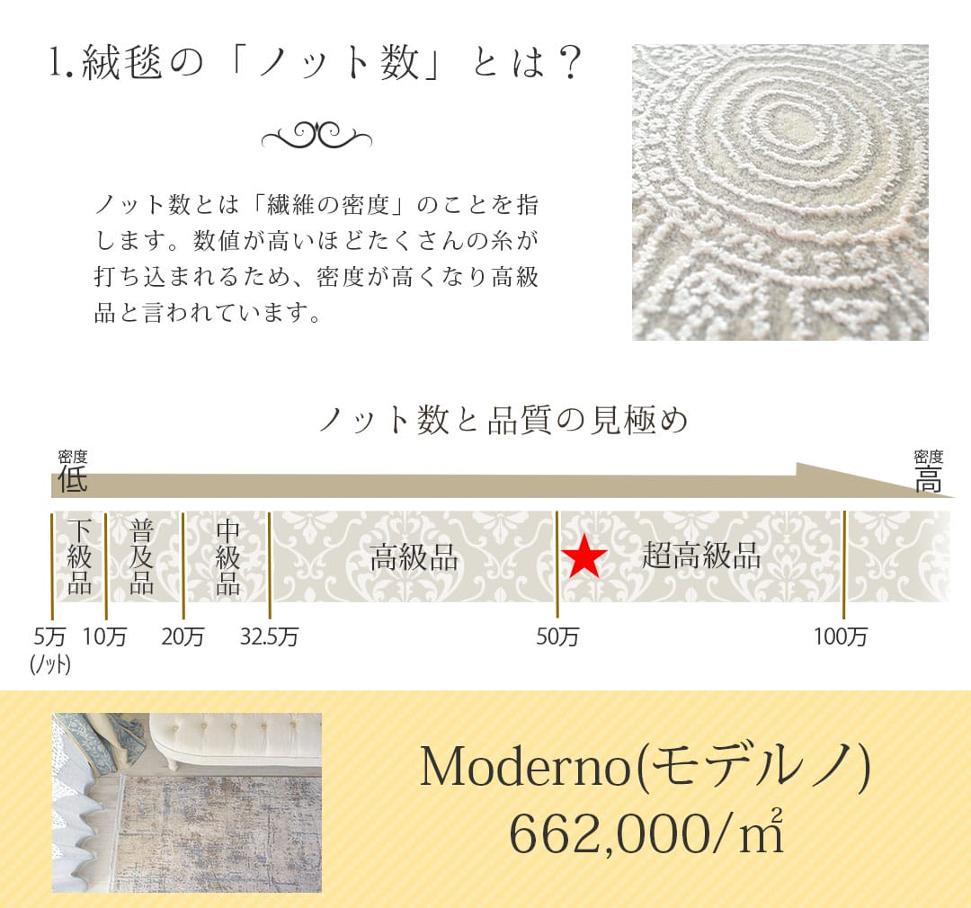 トルコ絨毯説明