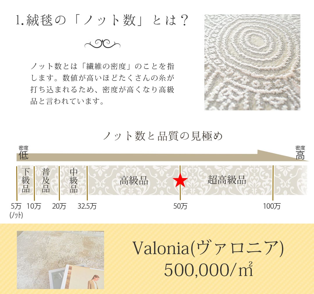 トルコ絨毯説明