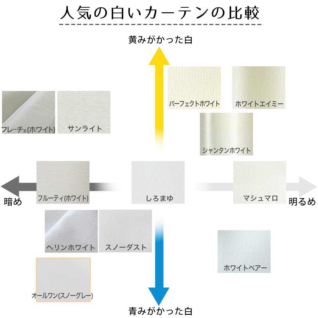 当店人気No.1！34色から選べる1級遮光・防炎・遮熱・保温機能がついた