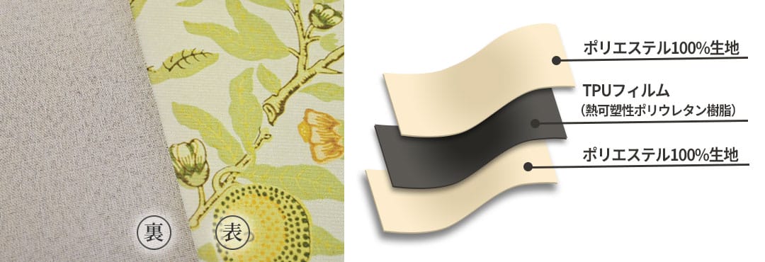 TPUフィルムを挟んだ3層構造の完全遮光カーテン断面図