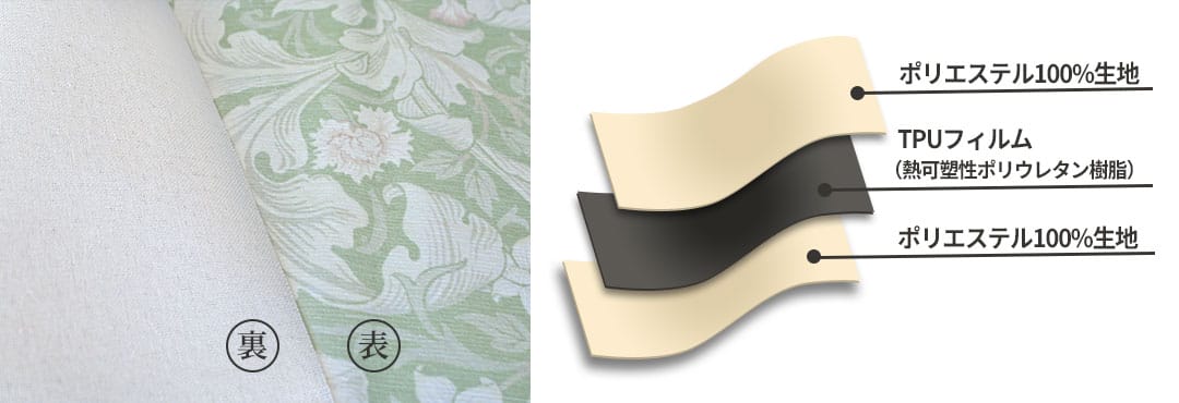 TPUフィルムを挟んだ3層構造の完全遮光カーテン断面図