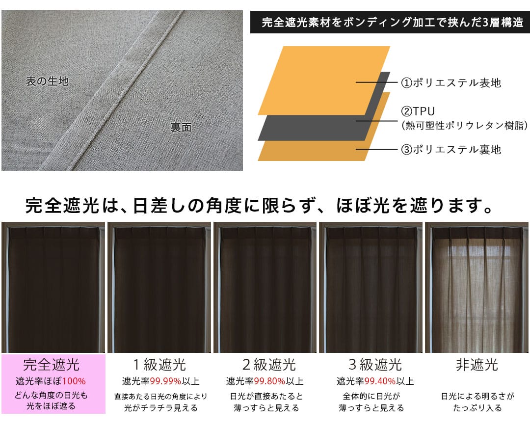 レイヴンの遮光100%の仕組み width=