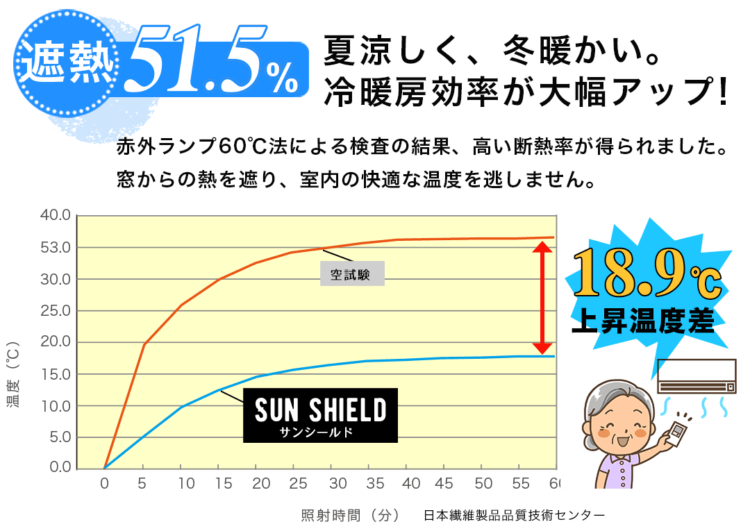 サンシールド｜断熱