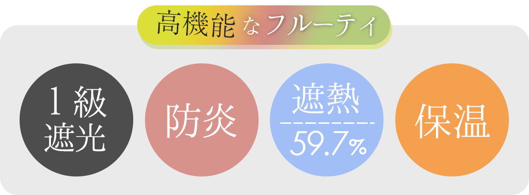 フルーティの機能紹介