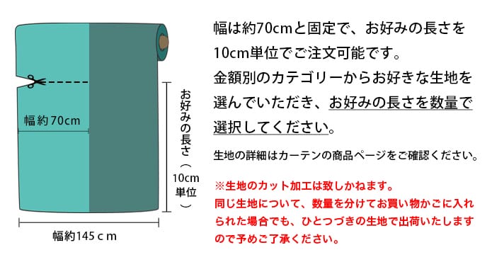生地の数量について
