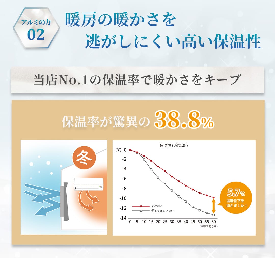 保温効果で暖かさを逃がしにくい高保温レースカーテン