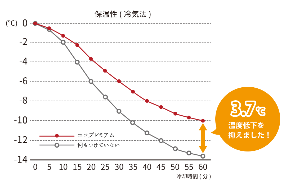 保温率26.8％のあたたかいレースカーテン