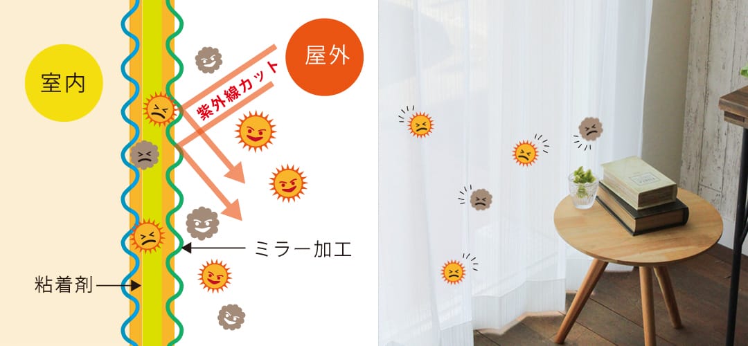 ミスティ 花粉・ホコリをキャッチする特殊加工
