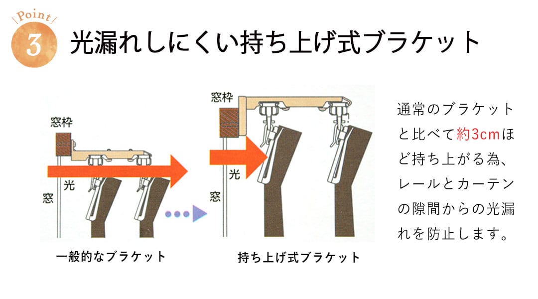 伸縮カーテンレール｜グレンディアス
