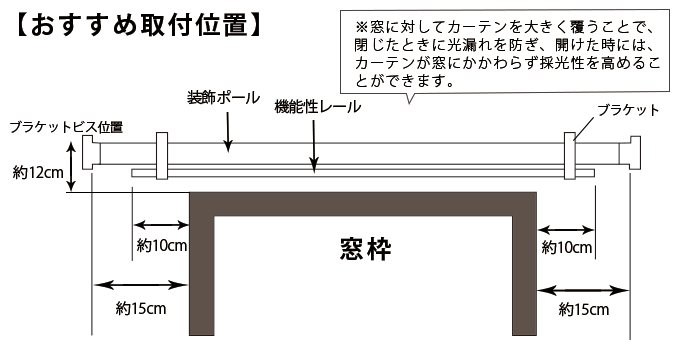 おすすめ取付位置