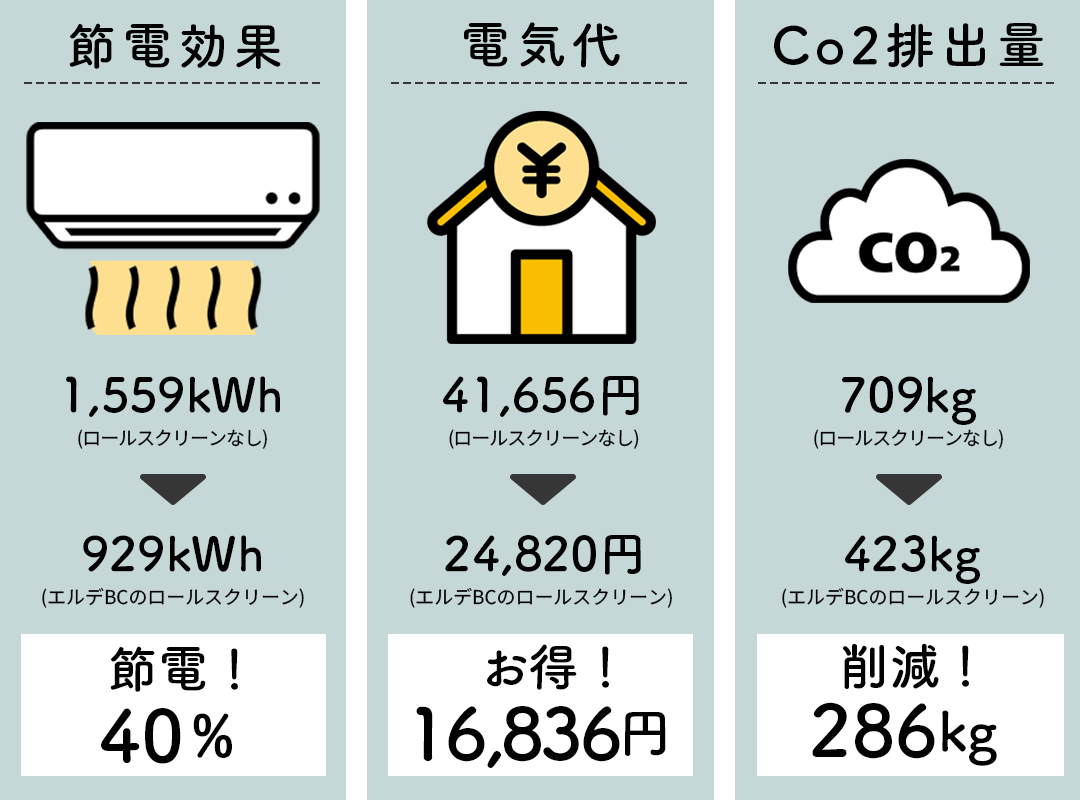 省エネ効果の比較