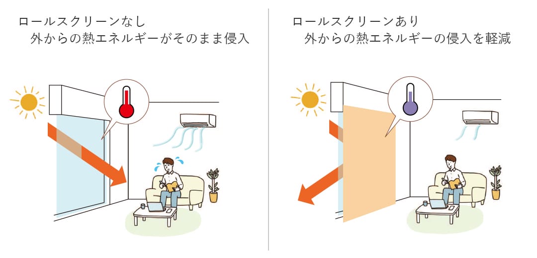 遮熱効果