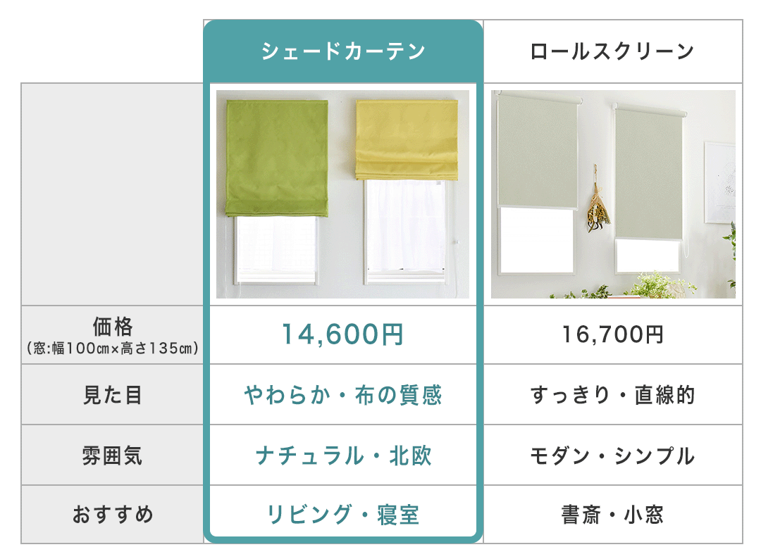 シェード オールワン 価格 比較