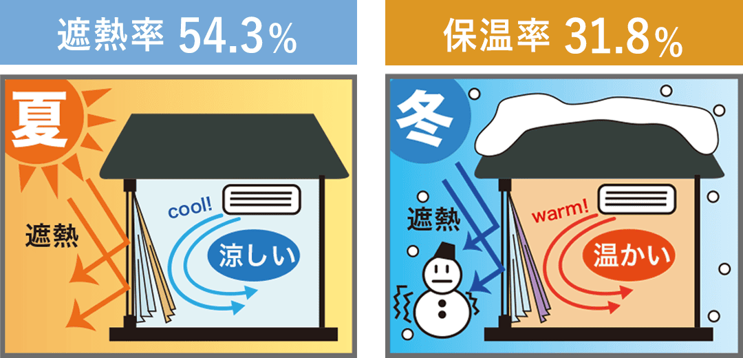 効果１のイラスト